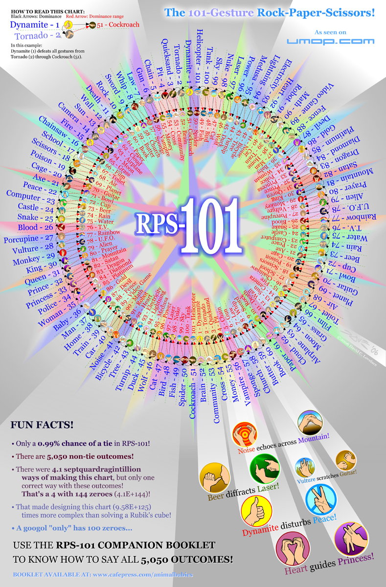 16 Games Like Rock Paper Scissors (Variations + Similar) - Early Impact  Learning